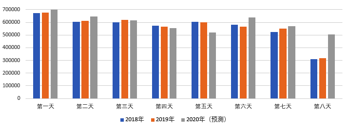 2020年國慶、中秋雙節(jié)甘肅省公路出行指南