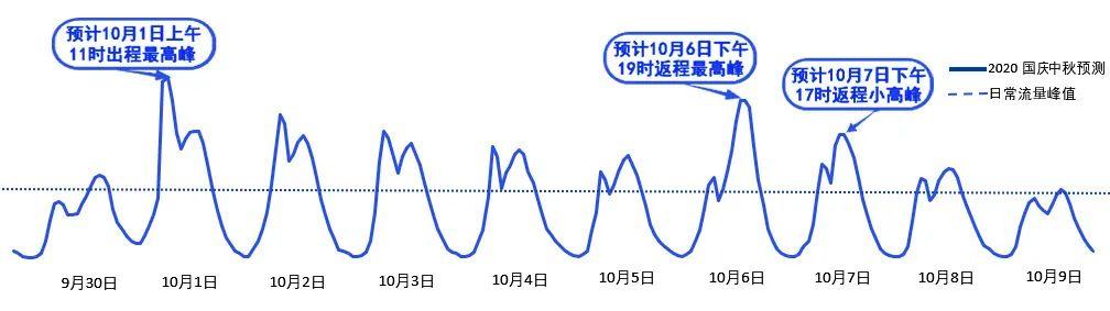 2020年國慶、中秋雙節(jié)甘肅省公路出行指南