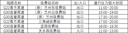 2020年國慶、中秋雙節(jié)甘肅省公路出行指南
