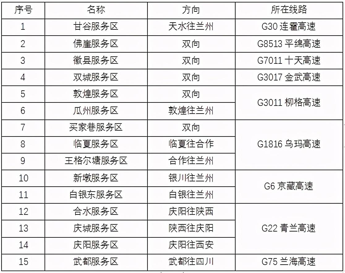 2020年國慶、中秋雙節(jié)甘肅省公路出行指南