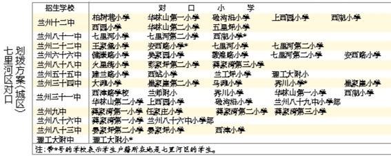 蘭州城市四區(qū)“小升初”對(duì)口劃撥方案出爐 快看！你的孩子上哪所初中