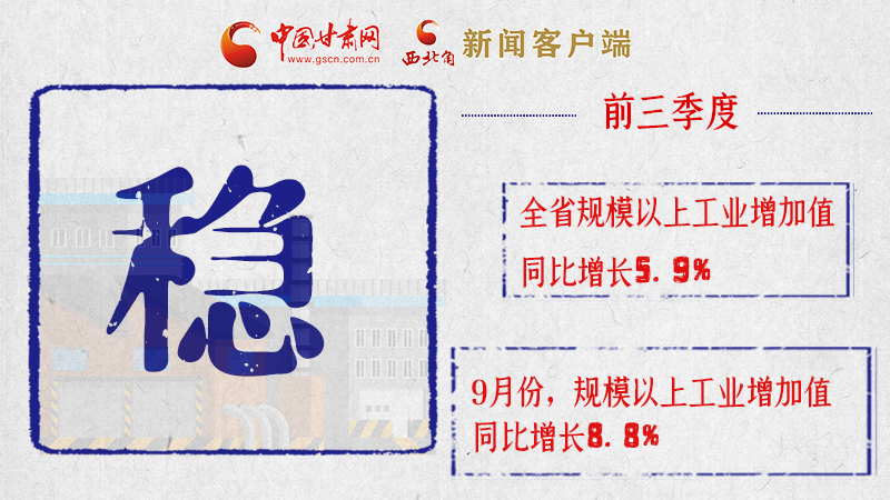 海報|亮點滿滿！帶你“解讀”甘肅前三季度經(jīng)濟數(shù)據(jù)