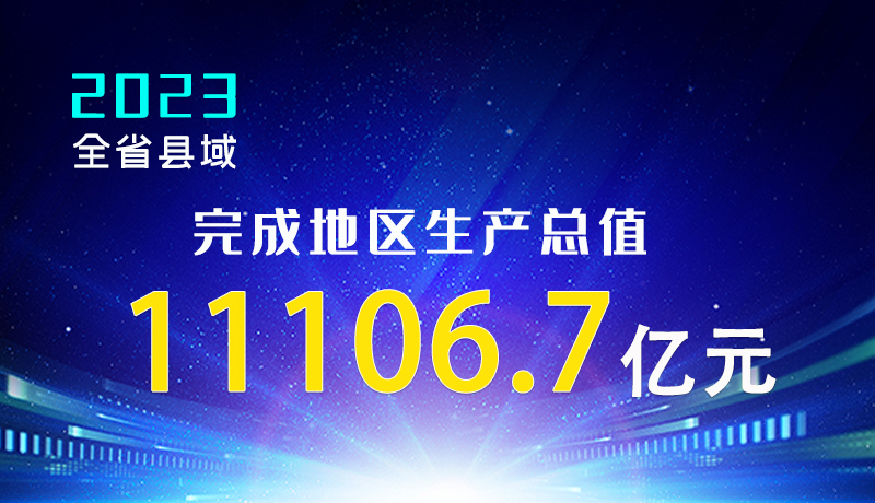 【甘快看】海報(bào)|2023年全省縣域完成地區(qū)生產(chǎn)總值11106.7億元！
