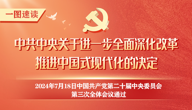 轉(zhuǎn)存！60條要點(diǎn)速覽二十屆三中全會(huì)《決定》